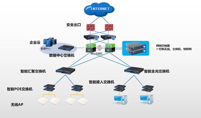 信銳技術助力文旅巨頭華僑城，以園區(qū)網絡改造驅動信息化升級